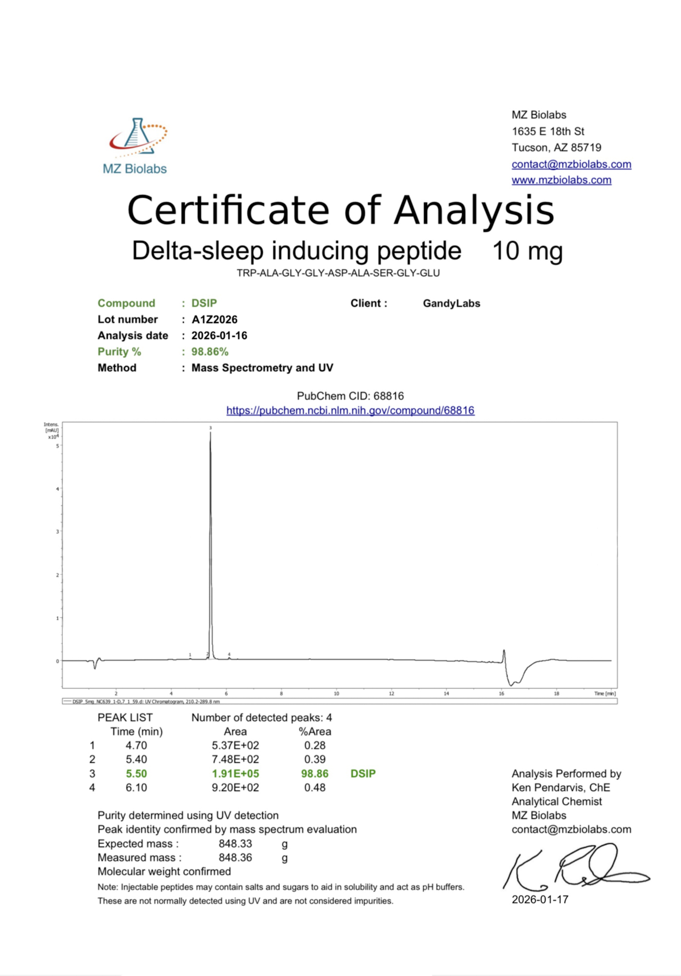 certificates-of-analysis